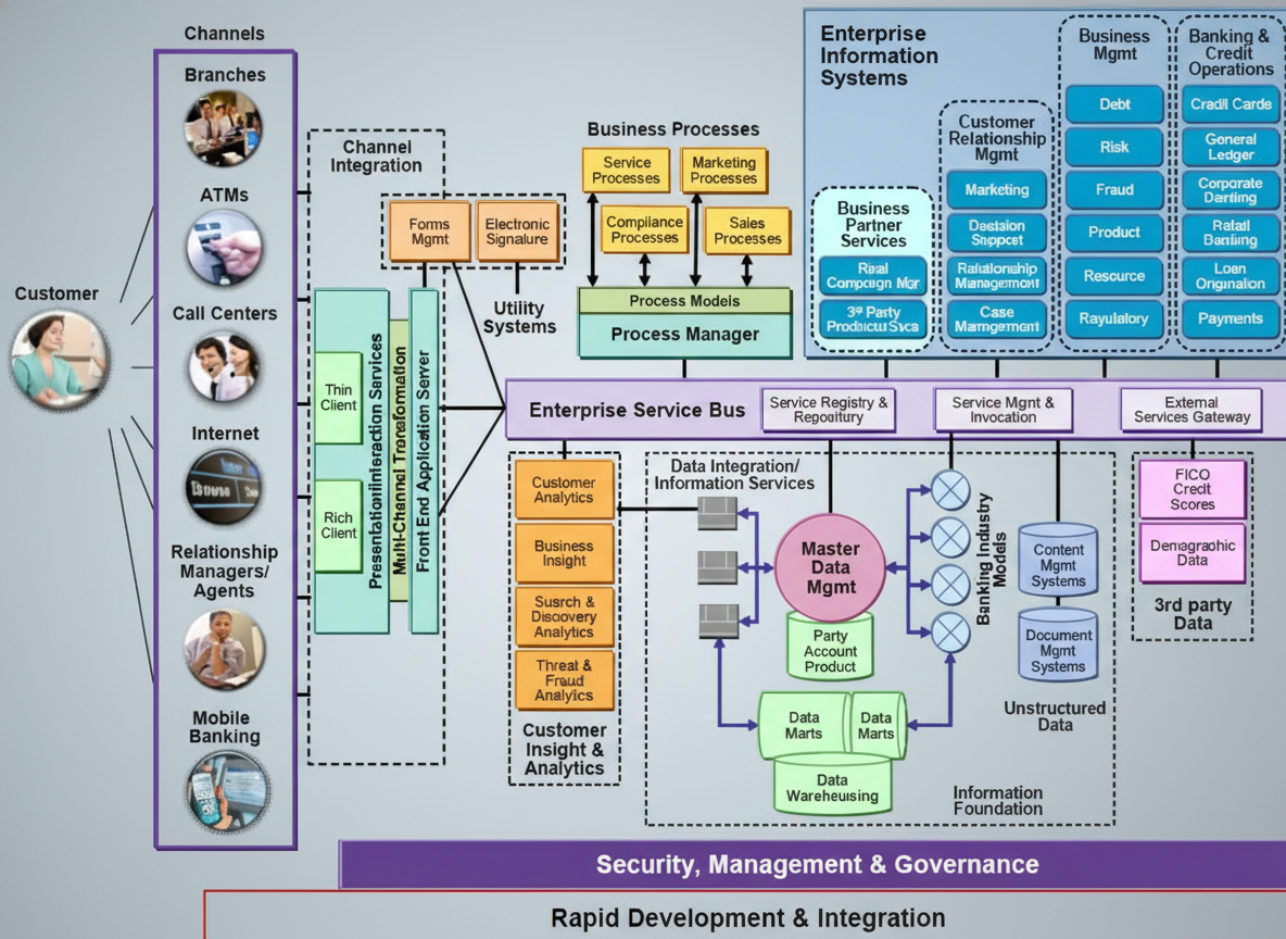 Apache Superset Enterprise Dashboards